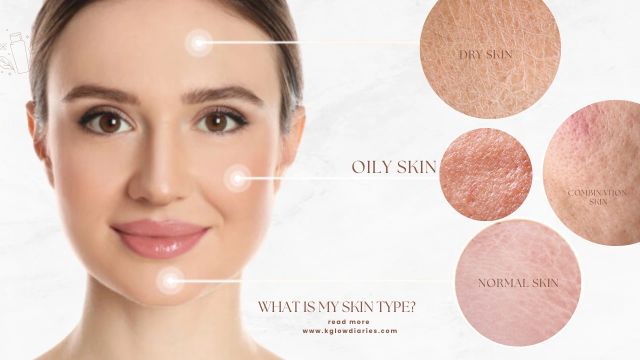An infographic featuring a woman’s face on the left and circular close-ups of different skin textures on the right labeled "DRY SKIN," "OILY SKIN," "COMBINATION SKIN," and "NORMAL SKIN." Text at the bottom reads "WHAT IS MY SKIN TYPE?" with the website www.kglowdiaries.com.
